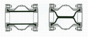 Pinch Valve in Open and Cosed Position Pinch Valve in Open and Cosed Position