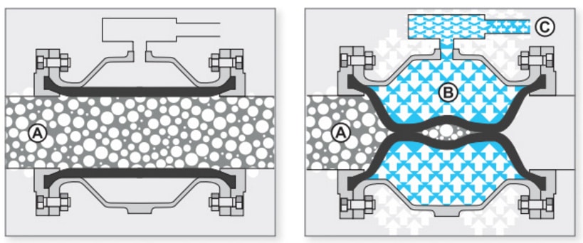 hose valve control pressure