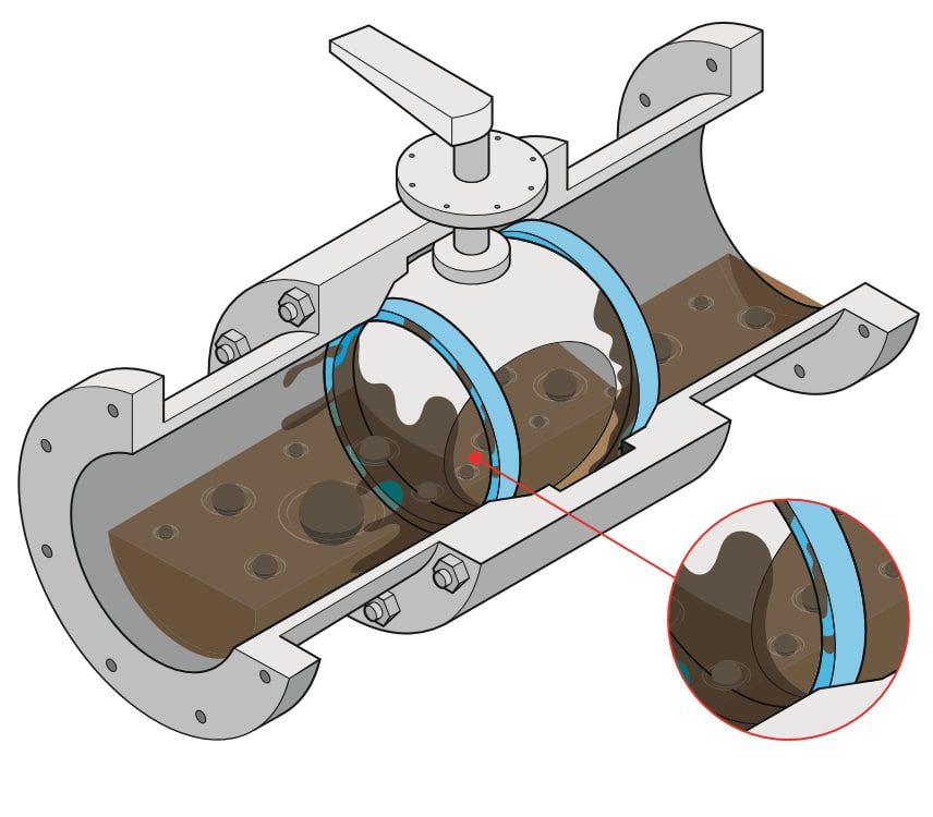Soft Seated Valve Design How It Works AKO UK Pinch Valves