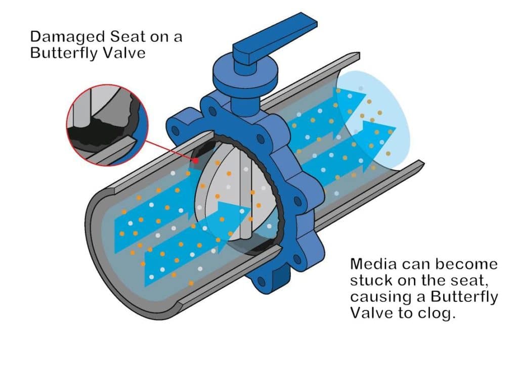 Bladder Air Valves are the Best Type of Shutoff Valves