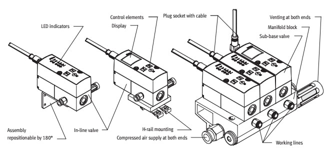 Proportional Pressure Regulators VPPM