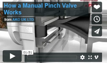 How a Manual Pinch Valve Works