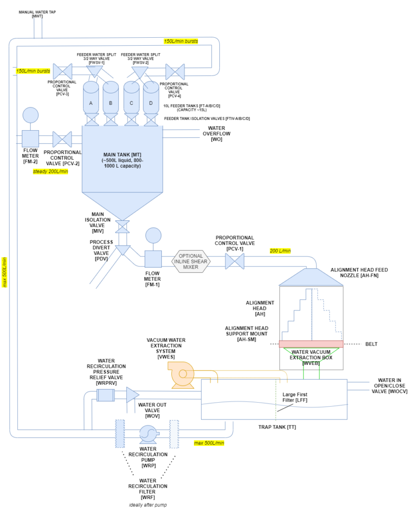 valve for carbon fiber wet schematic diagram